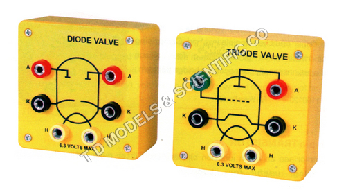 Didde Valve on base