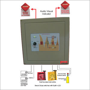 Conventional Gas Release Panels