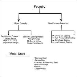 Collaborative Manufacturing Processes