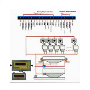 Batching Planning System