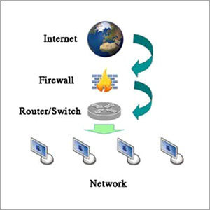 Network Firewall