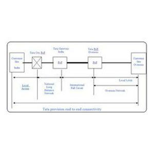 National Private Leased Circuit