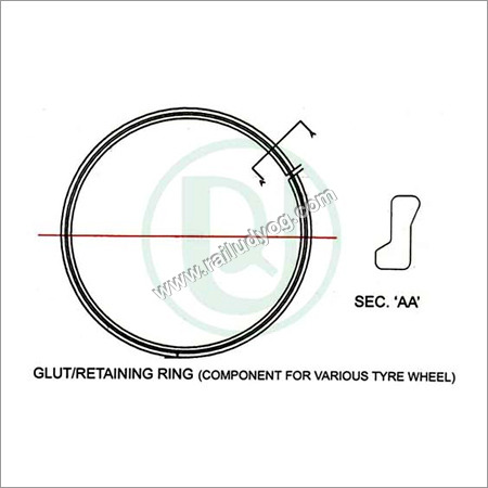 Railway Glut Ring