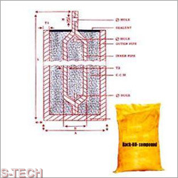 Back Fill Compound