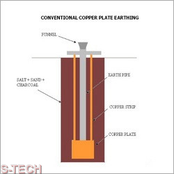 Earthing System