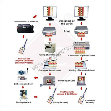 Office Equipment & Supplies
