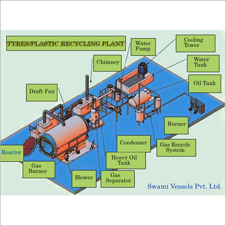 Waste Plastic Pyrolysis Plant