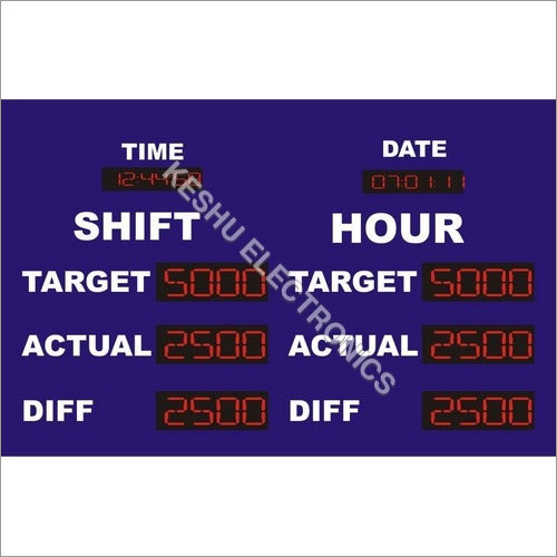 Andon Display Boards