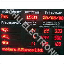 Score Board Display
