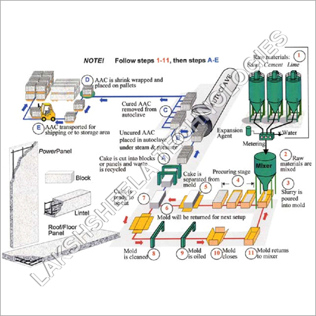 Autoclaved Aerated Concrete Bricks Plant