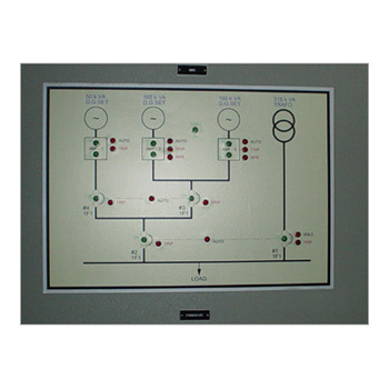 DG Panels