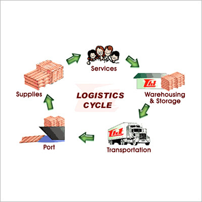 Logistic Services