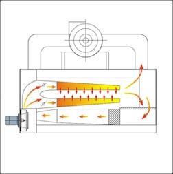Thermal Oil Heating System