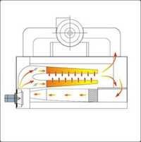 Thermal Oil Heating System