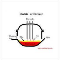 Electric Arc Furnace - 440v | New Silver Heat Treatment Furnace 