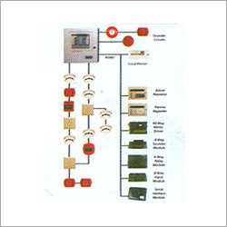 Intruder And Fire Alarm System