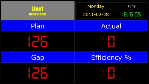 Digital Signage  -  PRODUCTION DASH BOARDS