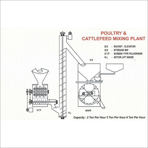 Poultry & Cattle Feed Mixing Plant