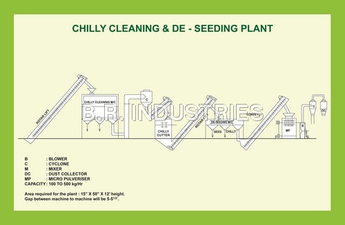 Chilly De Seeding Plant By B. R. INDUSTRIES