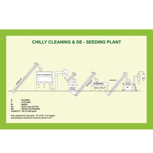 Chilly Cleaning System - Feature: Compact Structure