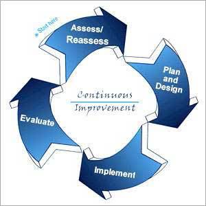 Kaizen Services
