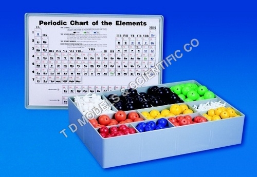 ATOMATOC MODEL SET