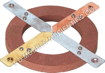 CONDUCTIVITY APPARATUS By T D MODELS & SCIENTIFIC CO.