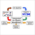 Air Quality Management Systems - Stainless Steel, Variable Dimensions | Ozone Control, Co2 Monitoring, Voc Reduction, Custom Design