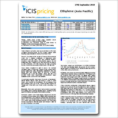 Pricing Report
