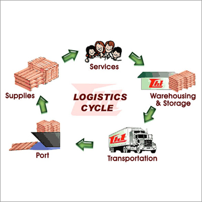 Mining Logistic Solution
