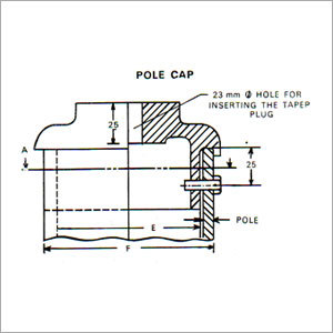 Pole Caps