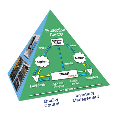 Garment Manufacturing Software