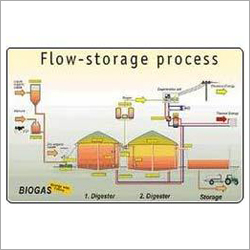 Bio-Methane