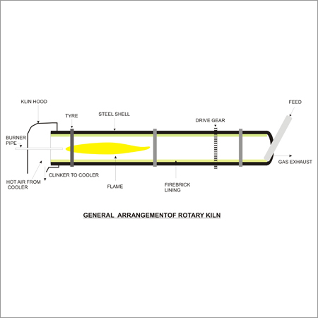 Rotary Kiln