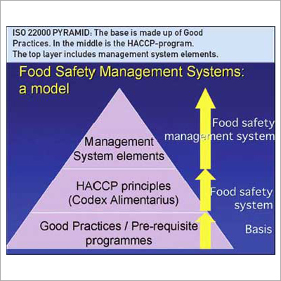 ISO 22000-2005 Certification