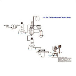 Fermentor Project Management Solutions
