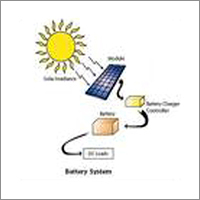 Solar System Kits