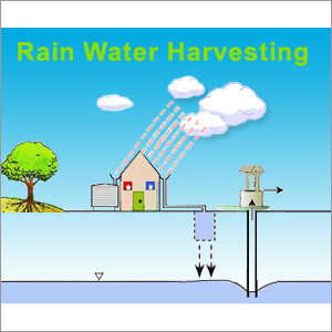 Ground Water Investigation Service