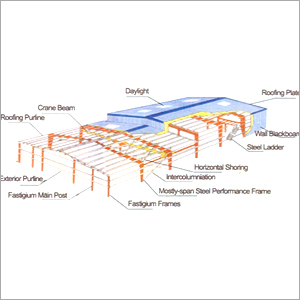 Aluminium Structural Frame