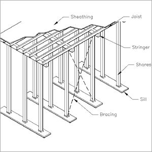 Formwork System Diameter: Different Available Millimeter (Mm)