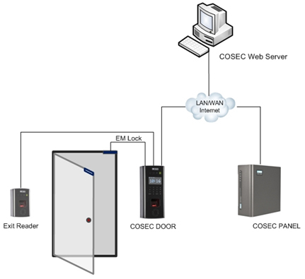access control system