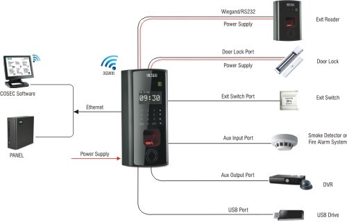 time attendance system