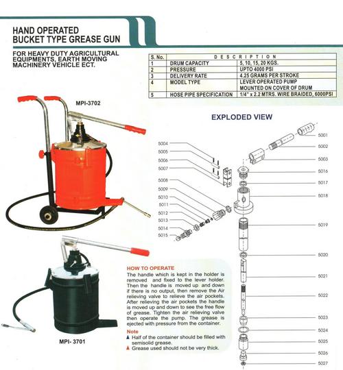 GREASING EQUIPMENTS