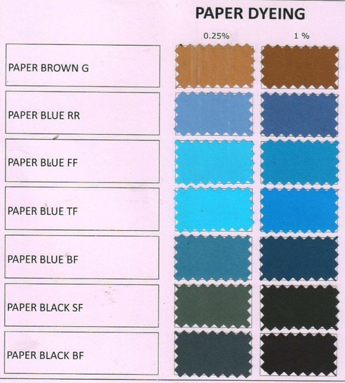 Industrial Paper Dyes