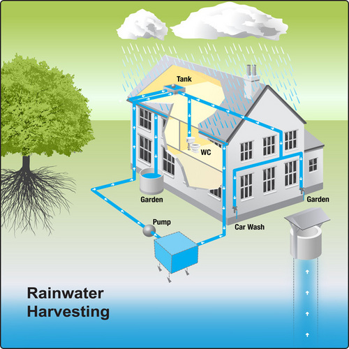 Rainwater Harvesting - Rainwater Harvesting Service Provider, Trading ...