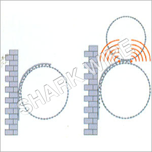 Portable Security Fencing