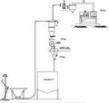 Sugar Handling System
