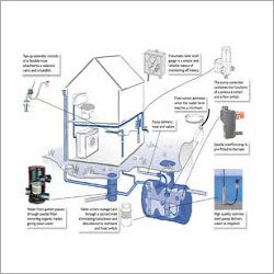 Rain Water Harvesting Services