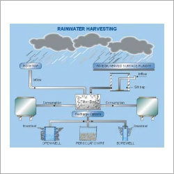 Environmental Management Consultancy