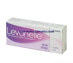 Women's Health Generic Drugs